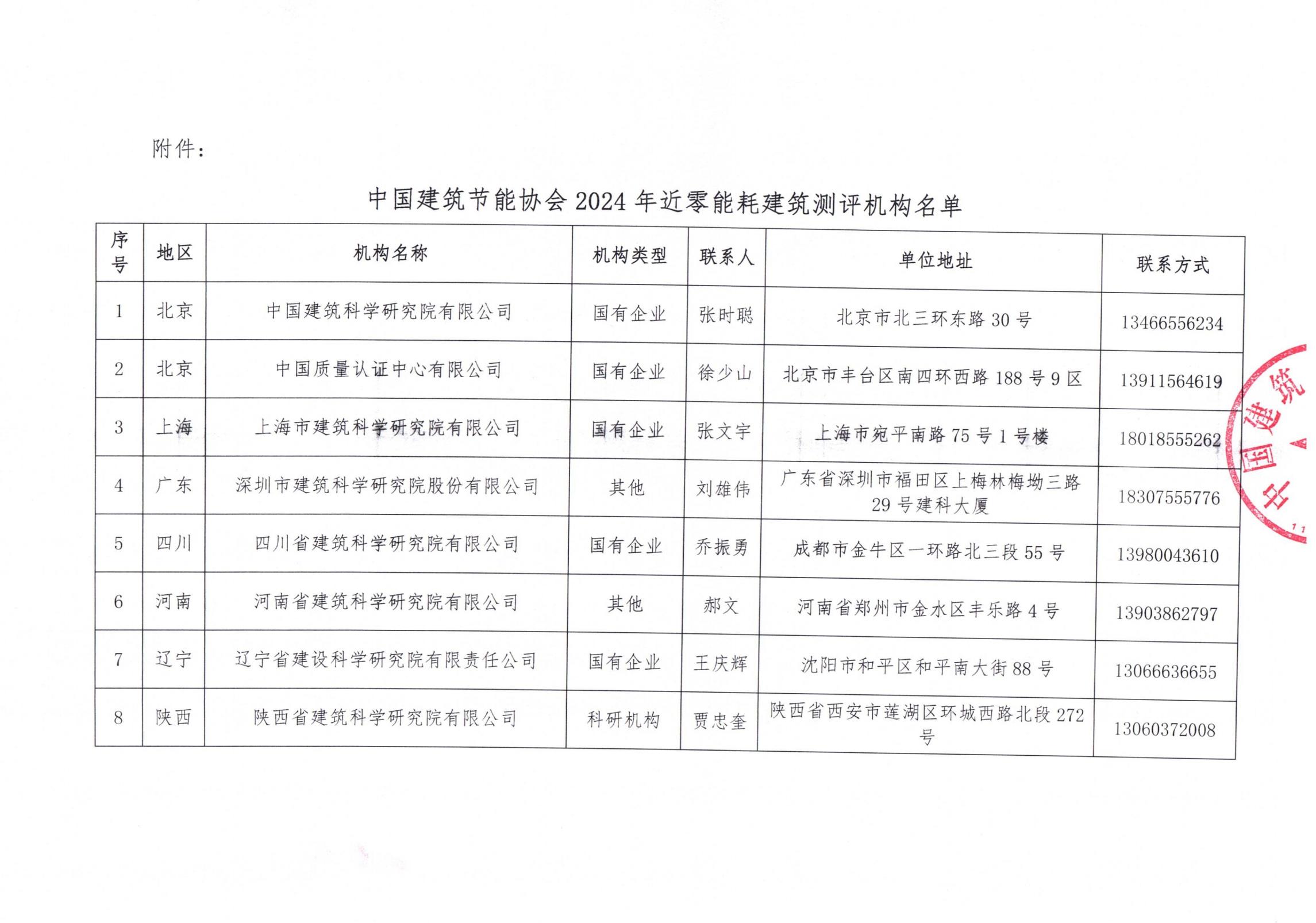 中國建筑節(jié)能協(xié)會(huì)2024年近零能耗建筑測(cè)評(píng)機(jī)構(gòu)名單_01.jpg