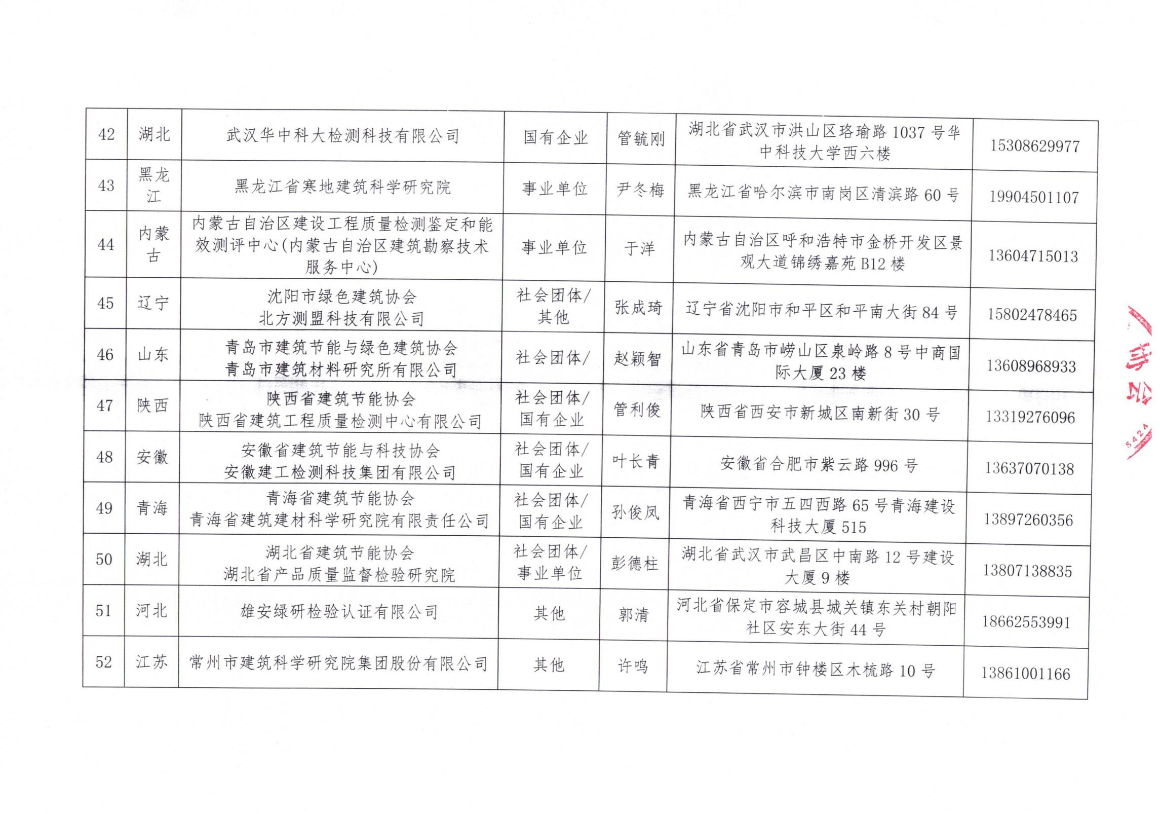 中國建筑節(jié)能協(xié)會(huì)2024年近零能耗建筑測(cè)評(píng)機(jī)構(gòu)名單_05.jpg